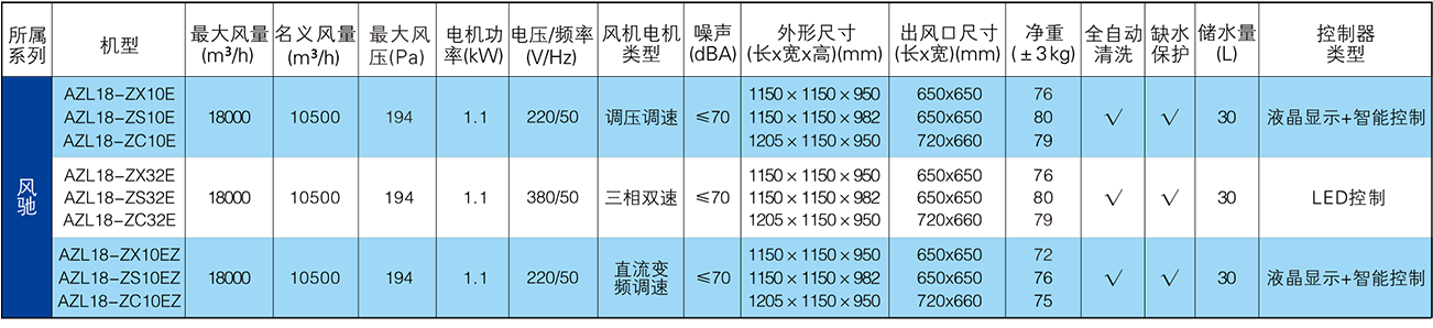 風(fēng)馳3.png